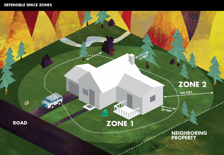 Defensible Space:  Are You Ready?